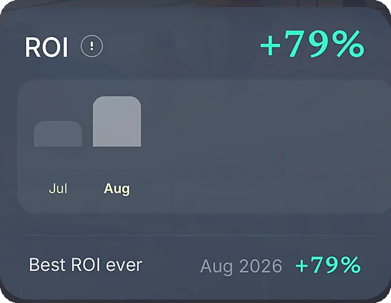 ROI, up 79 percent