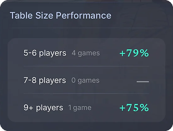 Table size performance