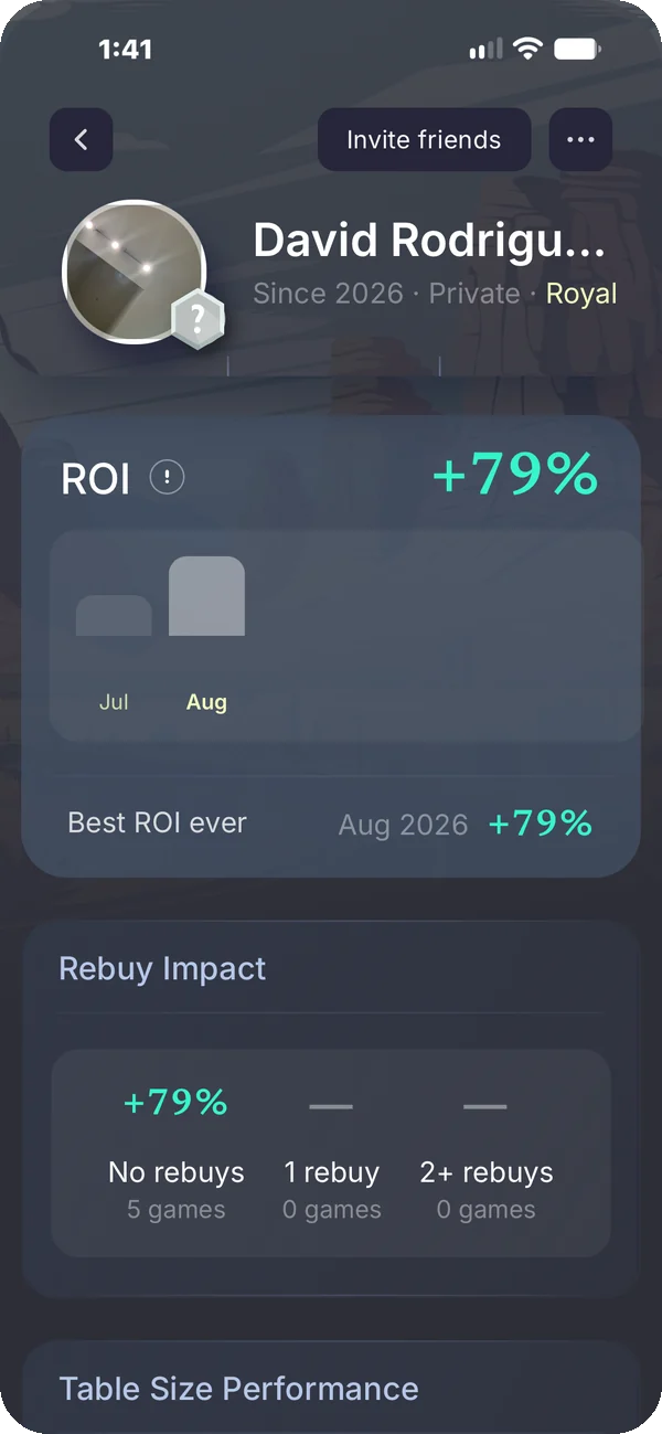 ROI month by month and rebuy impact
