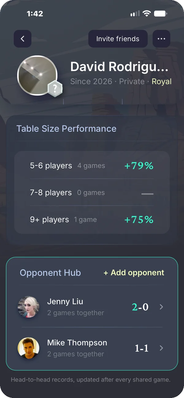Table size performance and the Opponent Hub