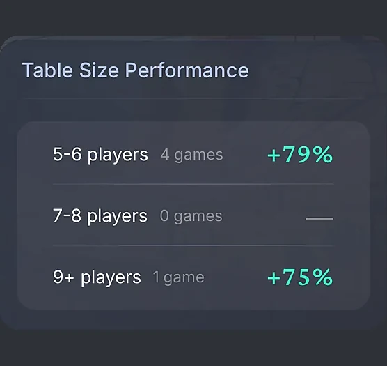 Return by table size